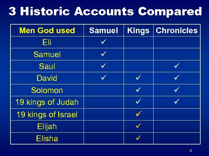 3 Historic Accounts Compared Men God used Eli Samuel Saul David Solomon 19 kings