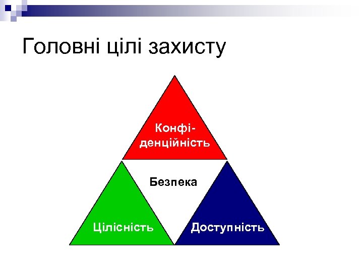 Головні цілі захисту Конфіденційність Безпека Цілісність Доступність 
