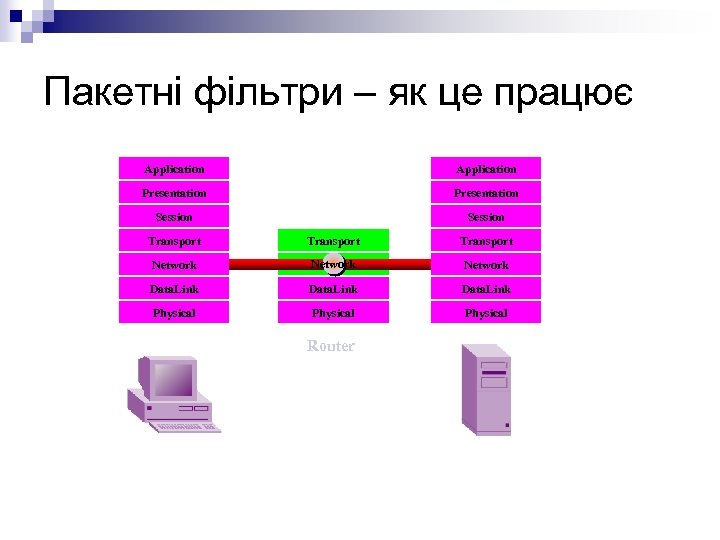 Пакетні фільтри – як це працює Application Presentation Session Transport Network Data. Link Physical