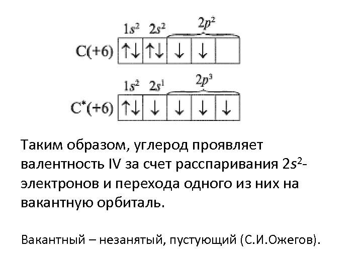 Основное состояние элемента. Валентность углерода формула. Строение атома углерода валентные возможности. Валентнсотьэлектронов. Валентность атома углерода в возбужденном состоянии.