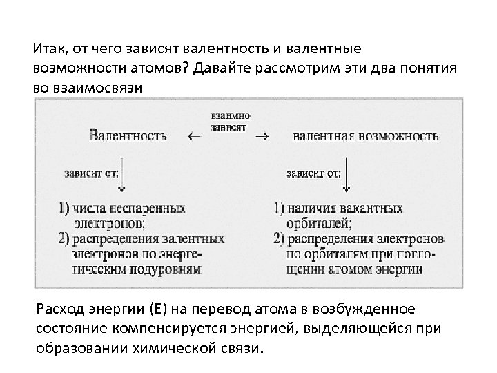 Возможности атомов. Валентные возможности атомов элементов. Валентность и валентные возможности.