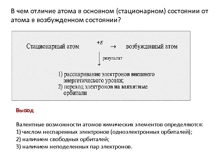 Отличающийся атом. Основное состояние атома отличается от возбужденного. Возбужденное состояние атома отличается от основного стационарного. Причины возбужденного состояния атома. Разница стационарных состояний атома.