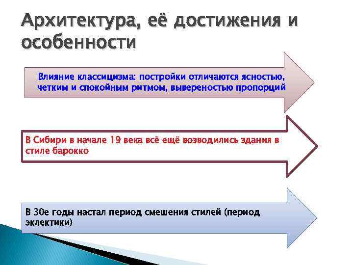 Архитектура, её достижения и особенности Влияние классицизма: постройки отличаются ясностью, четким и спокойным ритмом,