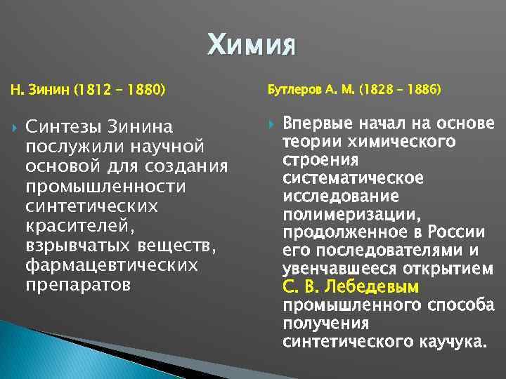 Химия Н. Зинин (1812 – 1880) Синтезы Зинина послужили научной основой для создания промышленности