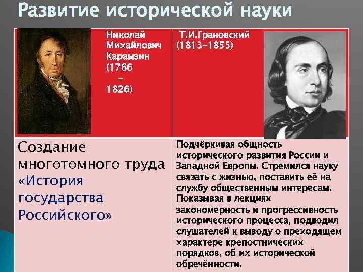 Развитие исторической науки Николай Михайлович Карамзин (1766 1826) Создание многотомного труда «История государства Российского»