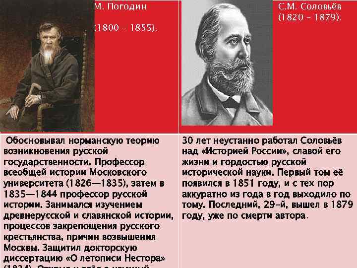 М. Погодин (1800 – 1855). Обосновывал норманскую теорию возникновения русской государственности. Профессор всеобщей истории