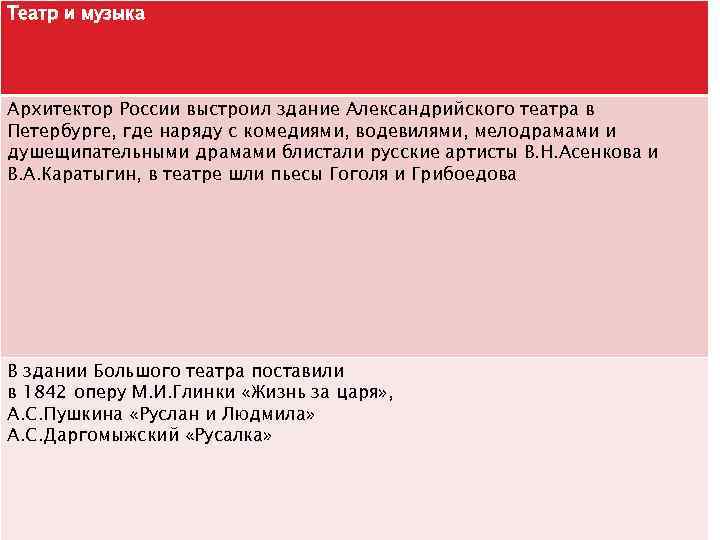 Театр и музыка Архитектор России выстроил здание Александрийского театра в Петербурге, где наряду с