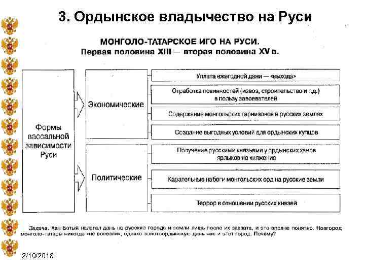 3. Ордынское владычество на Руси 2/10/2018 