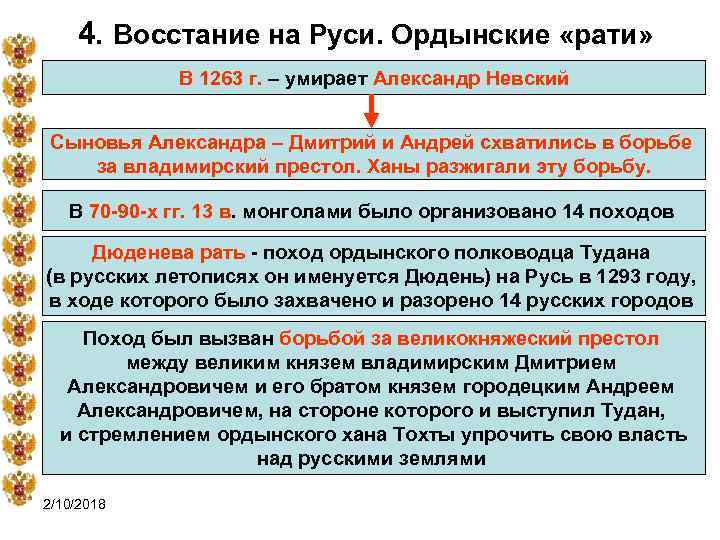 4. Восстание на Руси. Ордынские «рати» В 1263 г. – умирает Александр Невский Сыновья