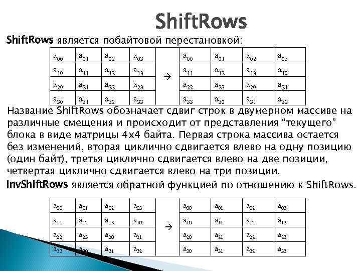 Shift. Rows является побайтовой перестановкой: a 00 a 01 a 02 a 03 a