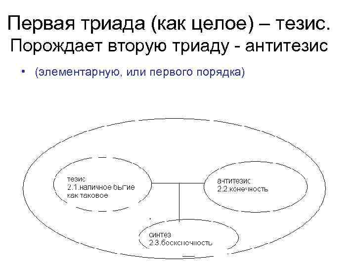 Триада гегеля схема