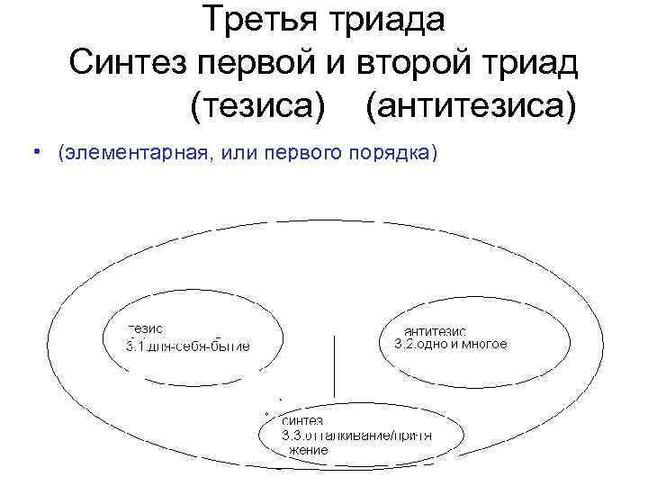 Триада гегеля схема