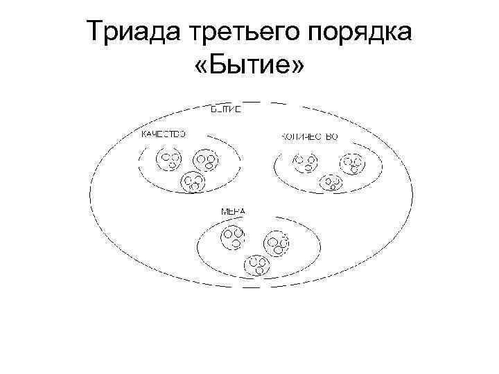 Триада гегеля. Триада Гегеля схема.