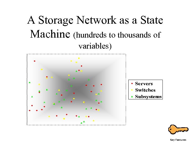 A Storage Network as a State Machine (hundreds to thousands of variables) Key Features