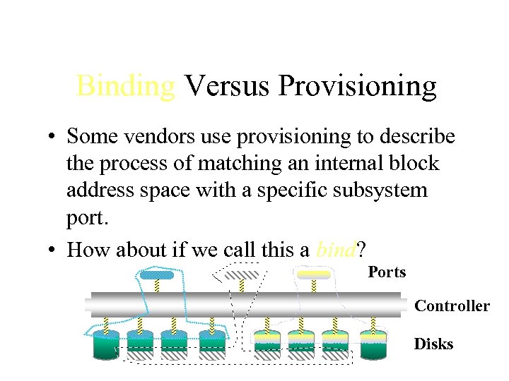 Binding Versus Provisioning • Some vendors use provisioning to describe the process of matching