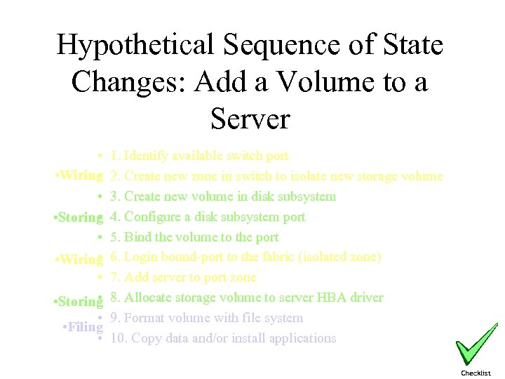 Hypothetical Sequence of State Changes: Add a Volume to a Server • • Wiring