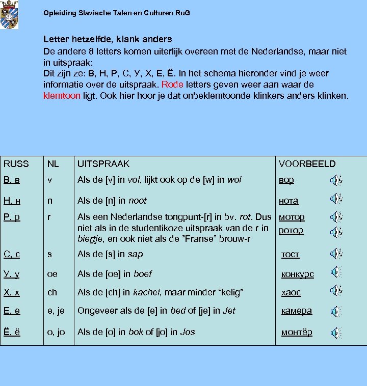 Opleiding Slavische Talen en Culturen Ru. G Letter hetzelfde, klank anders De andere 8