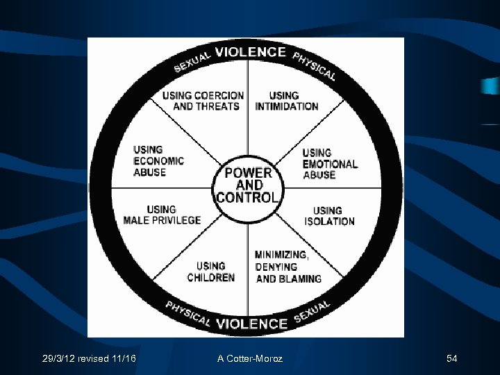 29/3/12 revised 11/16 A Cotter-Moroz 54 