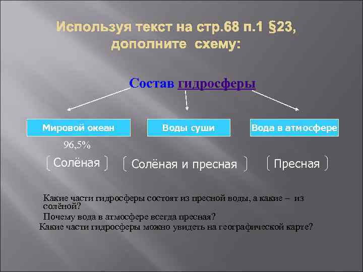 Все части гидросферы связаны. Дополните схему состав гидросферы. Дополни схему состав гидросферы. Дополните схему гидросфера. Соленая и пресная вода в гидросфере.