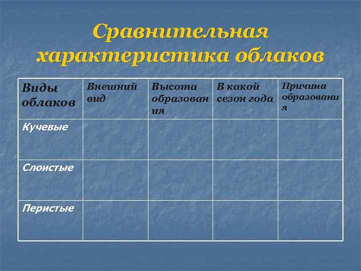 Сравнительная характеристика облаков Внешний Виды облаков вид Кучевые Слоистые Перистые Причина Высота В какой