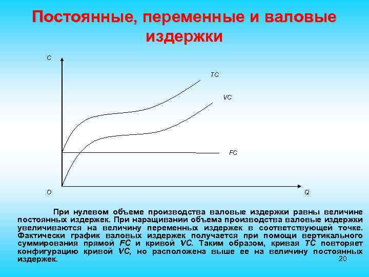 Постоянные, переменные и валовые издержки C TC VC FC O Q При нулевом объеме