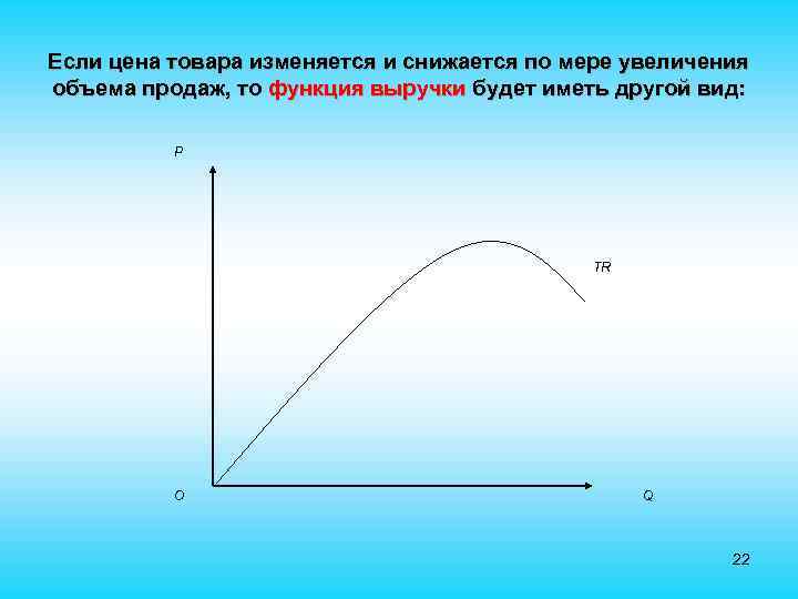 Если цена товара изменяется и снижается по мере увеличения объема продаж, то функция выручки