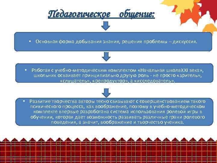 Педагогическое общение: • Основная форма добывания знания, решения проблемы – дискуссия. • Работая с