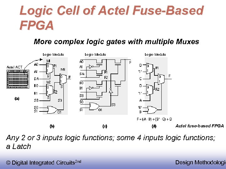 Logic Cell of Actel Fuse-Based FPGA More complex logic gates with multiple Muxes Used