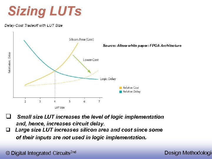 Sizing LUTs Source: Altera white paper: FPGA Architecture q Small size LUT increases the