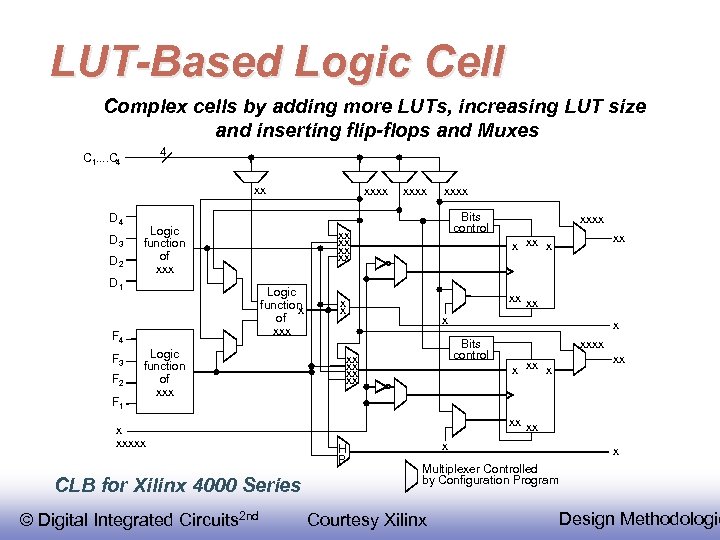 LUT-Based Logic Cell Complex cells by adding more LUTs, increasing LUT size and inserting