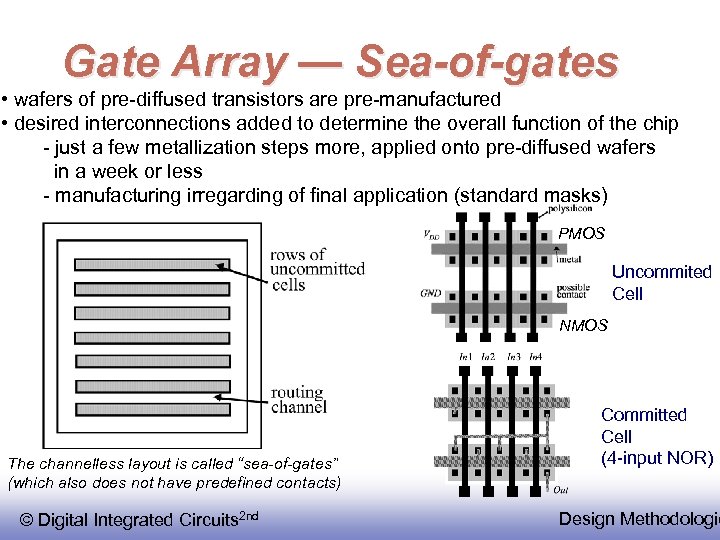Gate Array — Sea-of-gates • wafers of pre-diffused transistors are pre-manufactured • desired interconnections