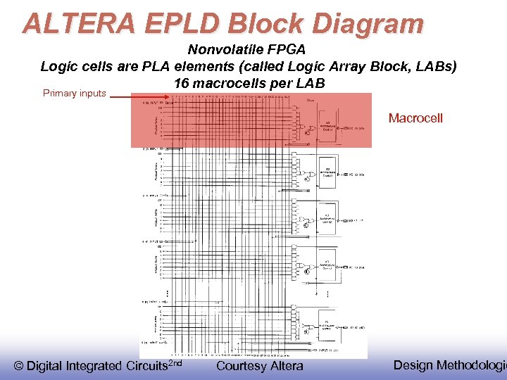 ALTERA EPLD Block Diagram Nonvolatile FPGA Logic cells are PLA elements (called Logic Array