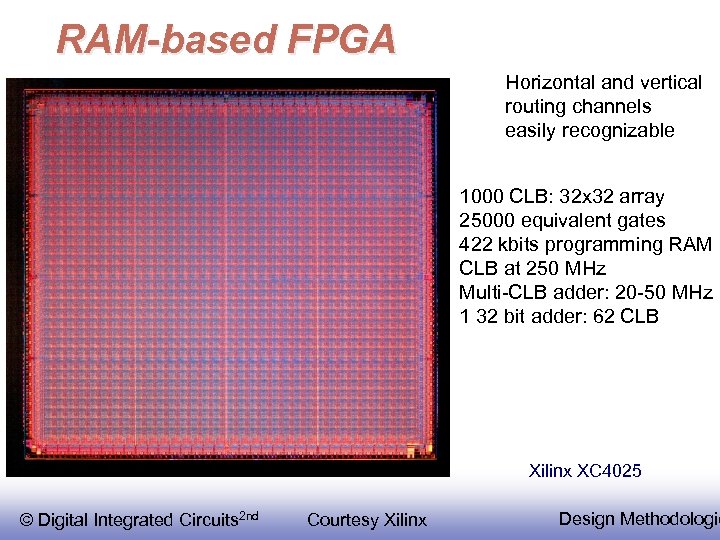 RAM-based FPGA Horizontal and vertical routing channels easily recognizable 1000 CLB: 32 x 32