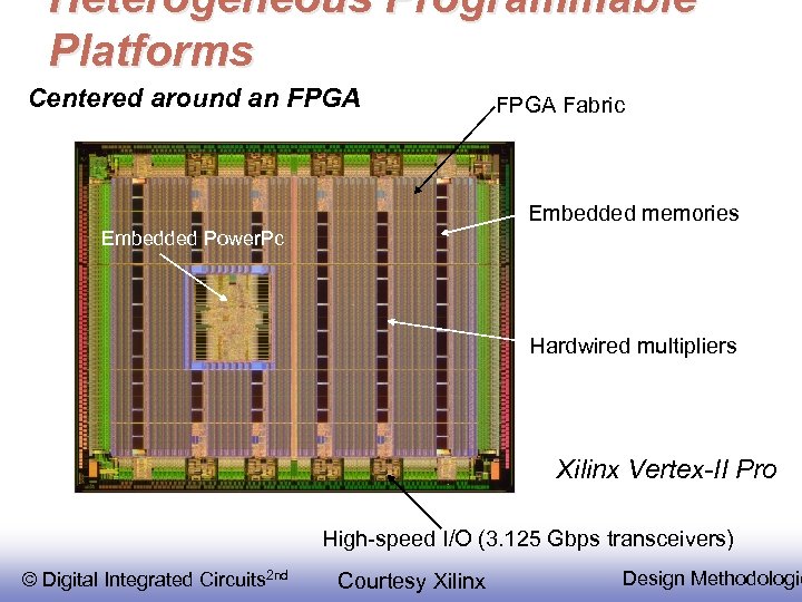 Heterogeneous Programmable Platforms Centered around an FPGA Fabric Embedded memories Embedded Power. Pc Hardwired