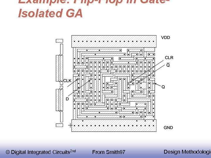 Example: Flip-Flop in Gate. Isolated GA © Digital Integrated Circuits 2 nd From Smith