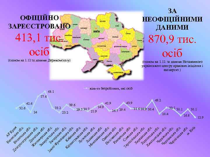 Ві АР нн К Дн В иць рим іп ол ка ро ин об