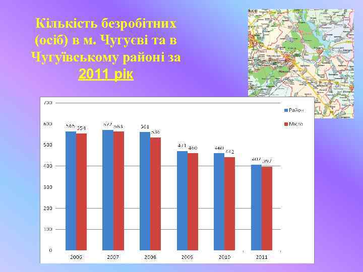 Кількість безробітних (осіб) в м. Чугуєві та в Чугуївському районі за 2011 рік 