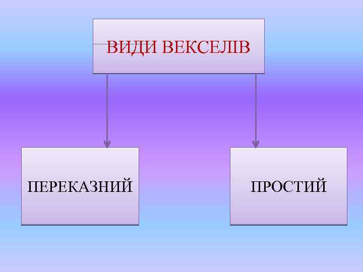 ВИДИ ВЕКСЕЛІВ ПЕРЕКАЗНИЙ ПРОСТИЙ 