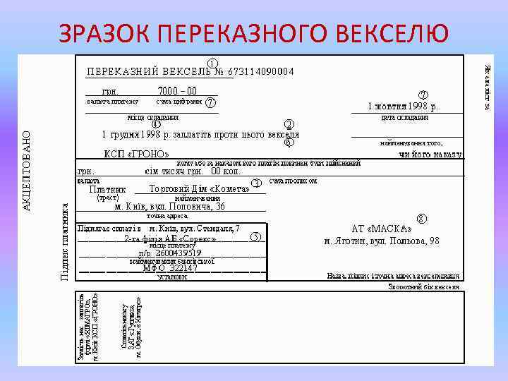  ЗРАЗОК ПЕРЕКАЗНОГО ВЕКСЕЛЮ 