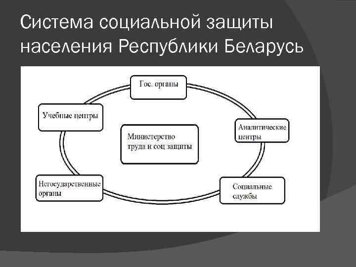 Социальная защита населения республика татарстан