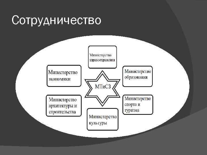 Сотрудничество 