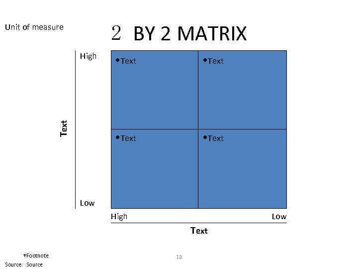 2 BY 2 MATRIX Unit of measure High • Text • Text Low High