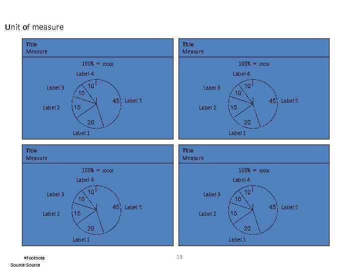 Unit of measure Title Measure 100% = xxxx Label 4 Label 3 Label 5