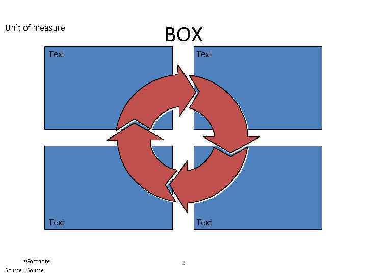 Unit of measure BOX Text *Footnote Source: Source 2 