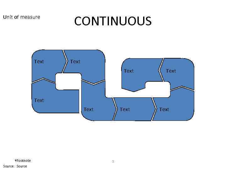Unit of measure Text CONTINUOUS Text Text *Footnote Source: Source Text 3 Text 