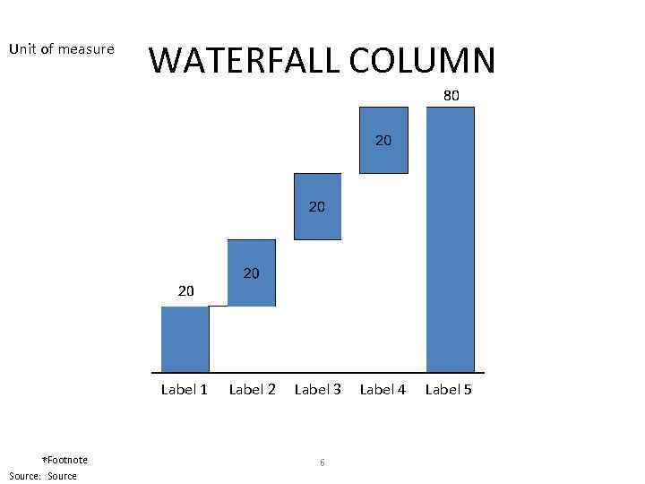 Unit of measure WATERFALL COLUMN Label 1 *Footnote Source: Source Label 2 Label 3