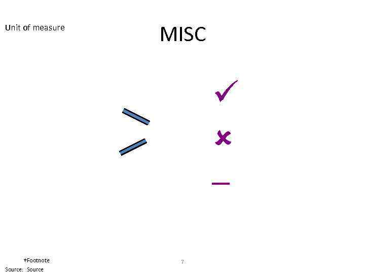 Unit of measure MISC ü û – *Footnote Source: Source 7 