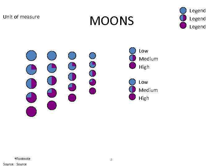Unit of measure Legend MOONS Low Medium High *Footnote Source: Source 8 