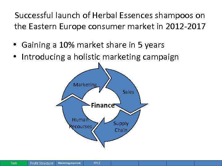 Successful launch of Herbal Essences shampoos on the Eastern Europe consumer market in 2012