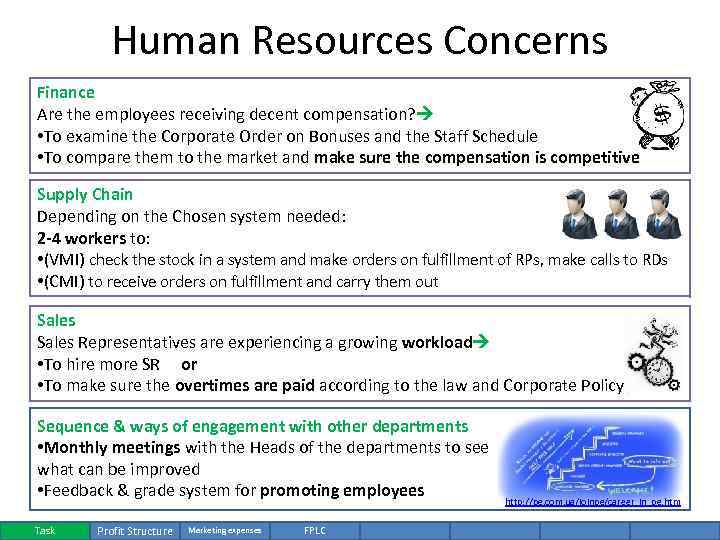 Human Resources Concerns Finance Are the employees receiving decent compensation? • To examine the